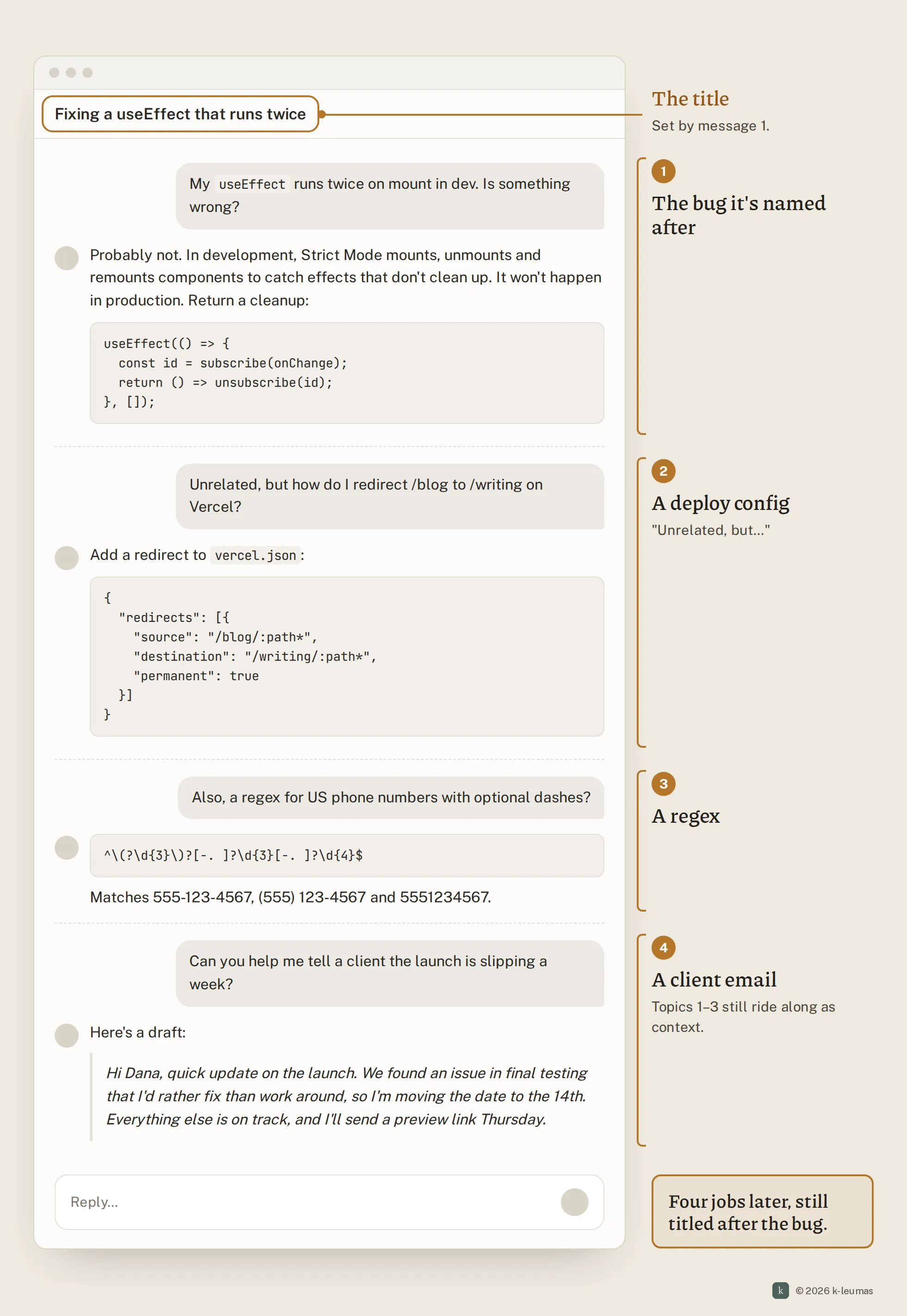 A chat titled 'Fixing a useEffect that runs twice'. Annotations mark four unrelated topics in the one thread: the bug, a Vercel redirect, a phone-number regex and a client email. A final note says the thread is still titled after the bug.