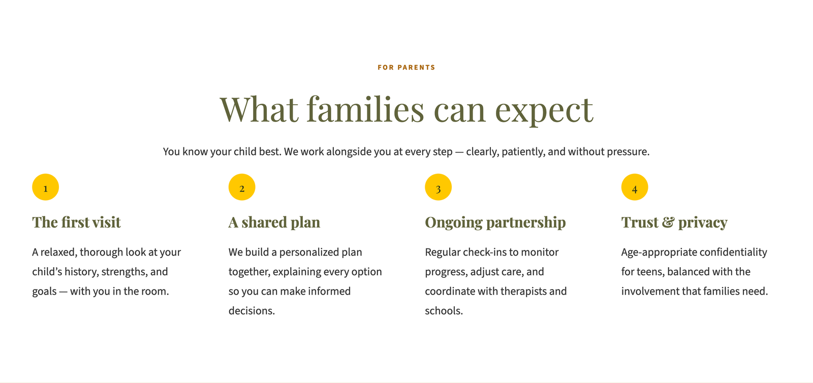 The "What families can expect" section: four numbered steps, The first visit, A shared plan, Ongoing partnership, and Trust & privacy.